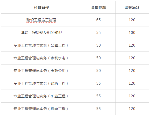 江苏最新二建分数线解析与解读