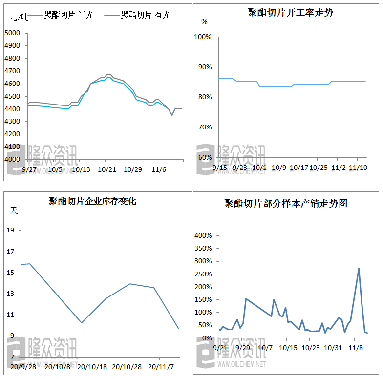 聚脂切片最新价格行情解析
