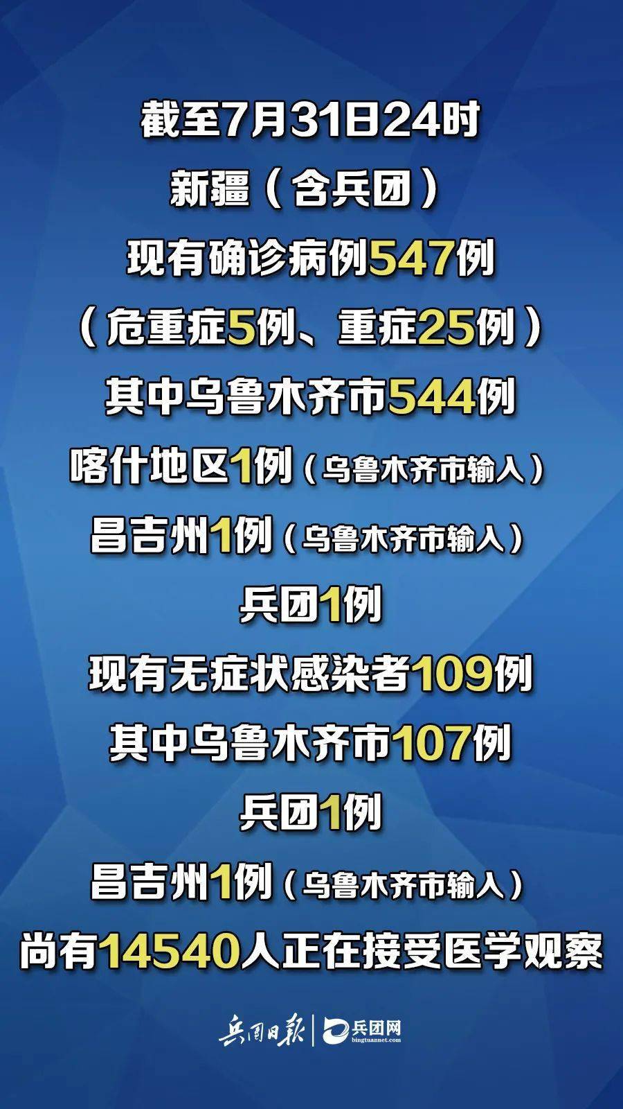 新疆疫情最新消息,全面防控与积极应对