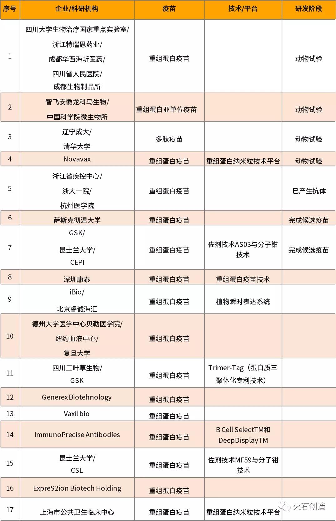 全球新冠疫苗最新进展与面临的挑战