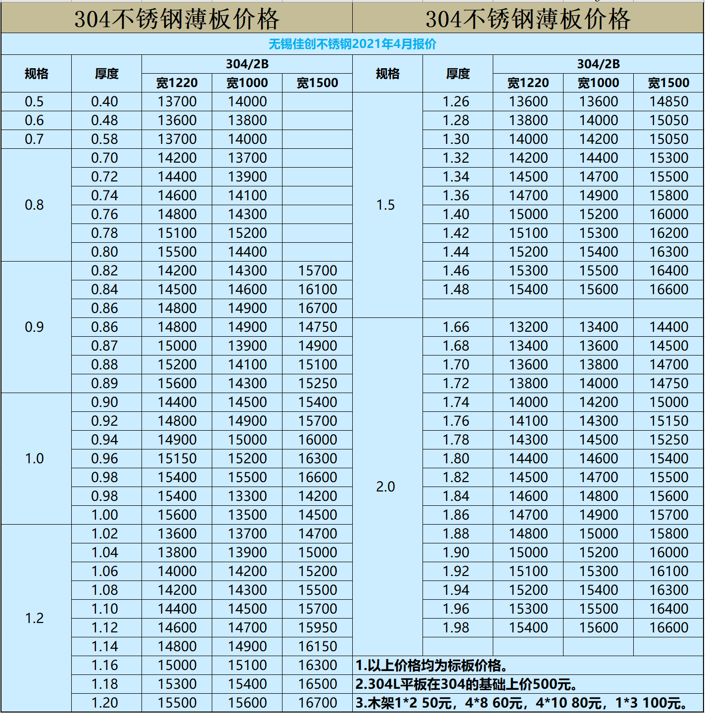 废不锈钢304最新价格动态解析