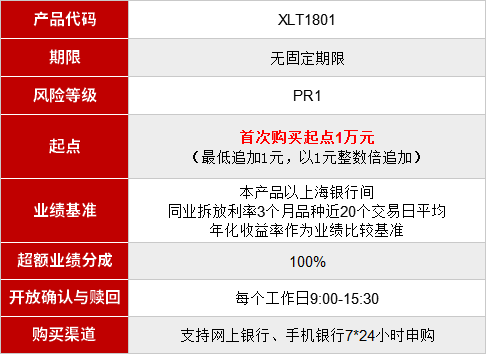 揭秘工行最新理财产品,多元化投资与稳健收益并重策略解析 2019版