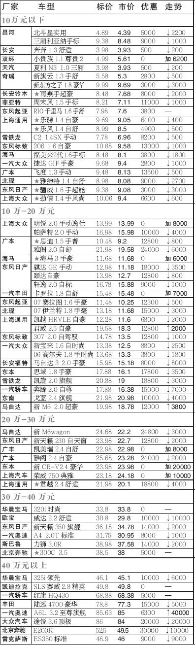 彦月 第2页