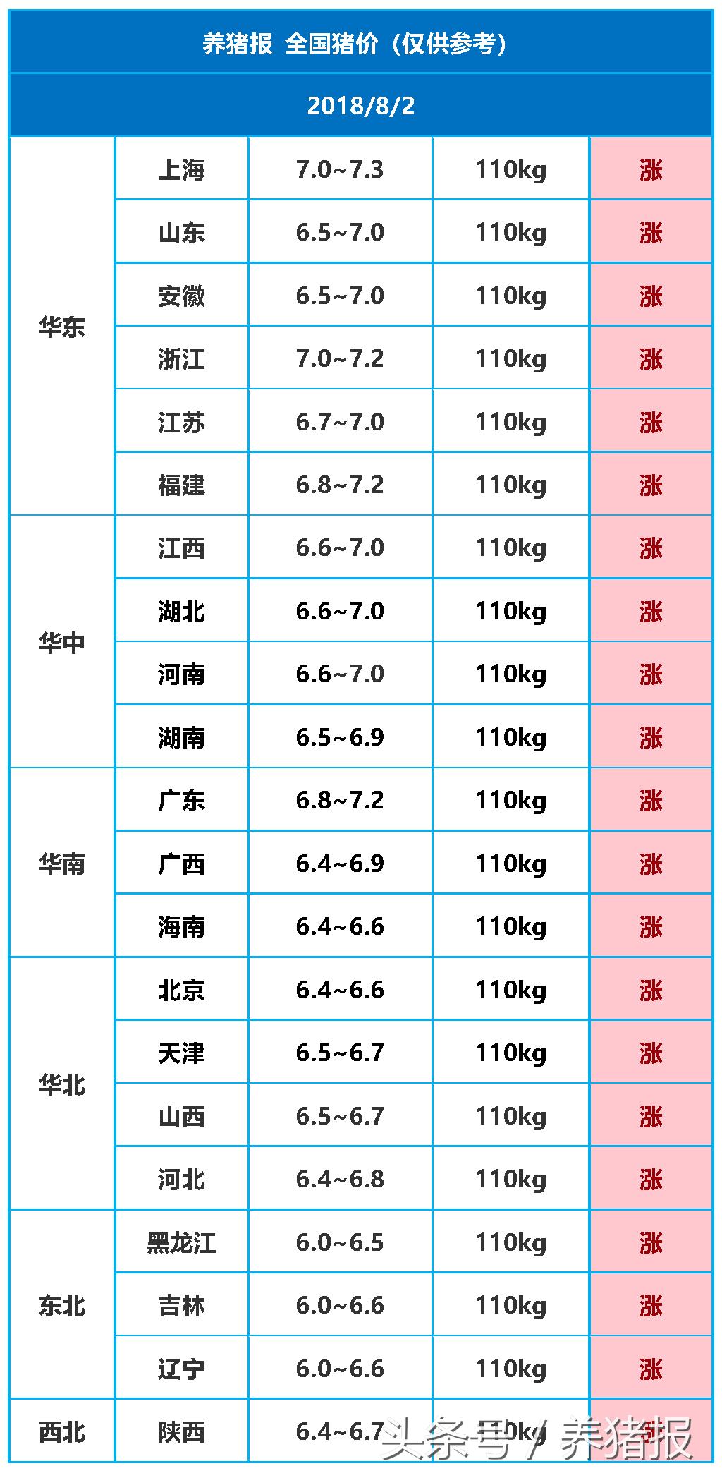 全国最新生猪价格动态解析