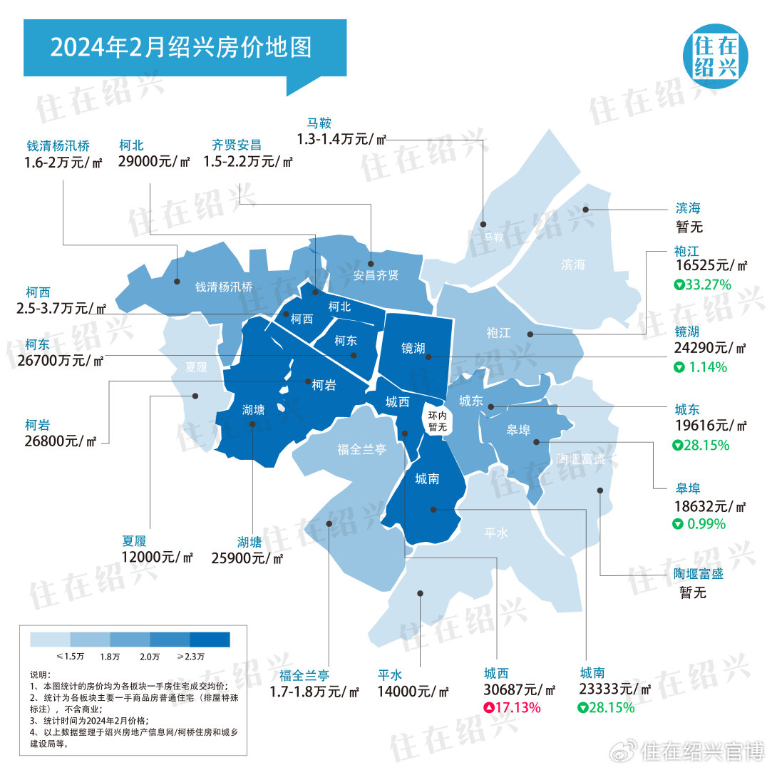 绍兴二手房市场最新深度解析