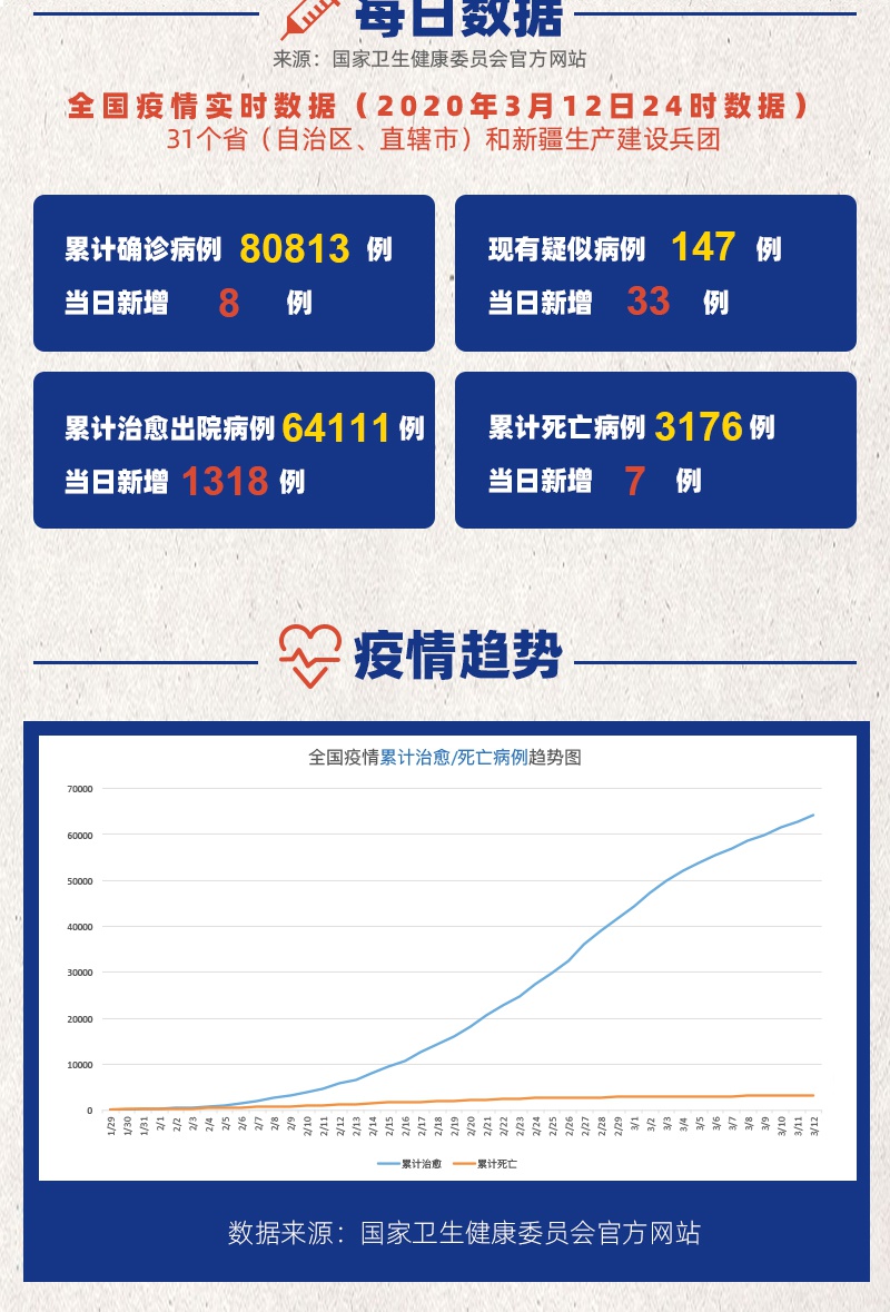 我国疫情最新动态概述,最新消息与进展