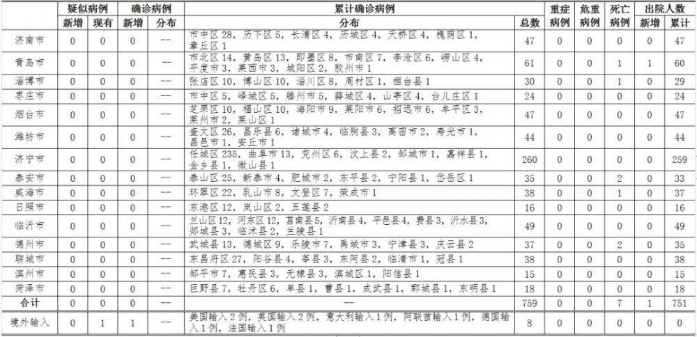 非洲新冠肺炎最新确诊病例分析