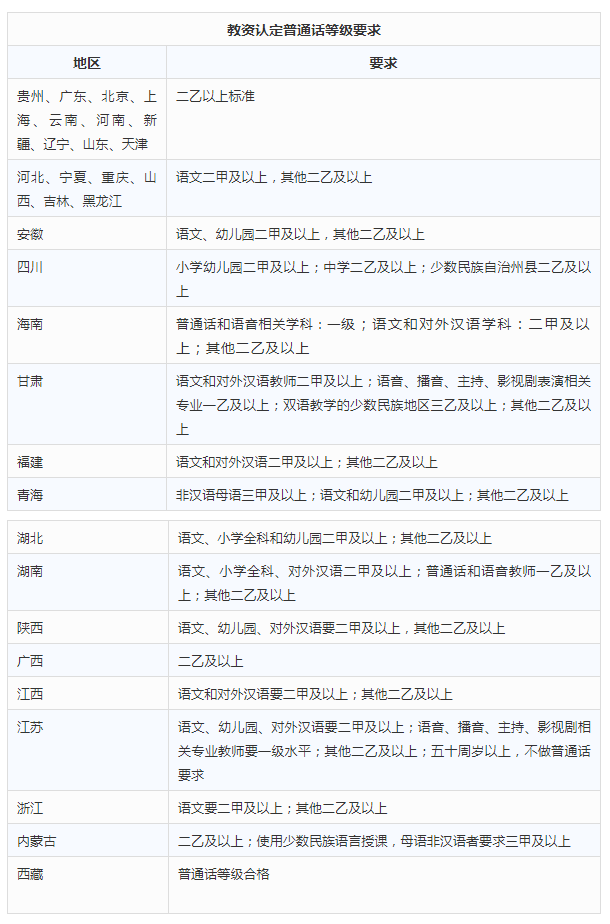 普通话考试最新规则详解