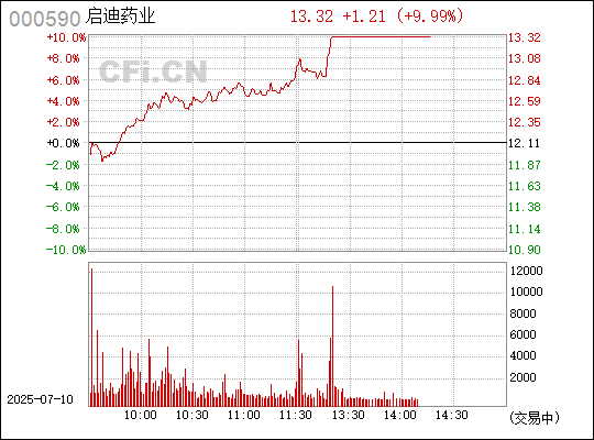启迪古汉迈向未来的步伐与策略洞察，最新消息揭秘