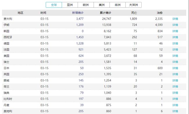 全球疫情最新动态,挑战与希望的并存之路