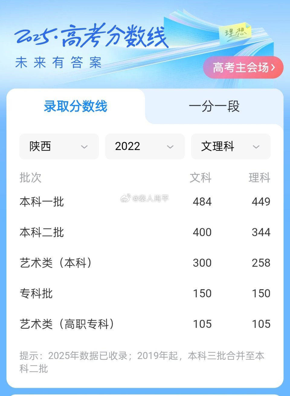 陕西省高考录取最新信息全面解析