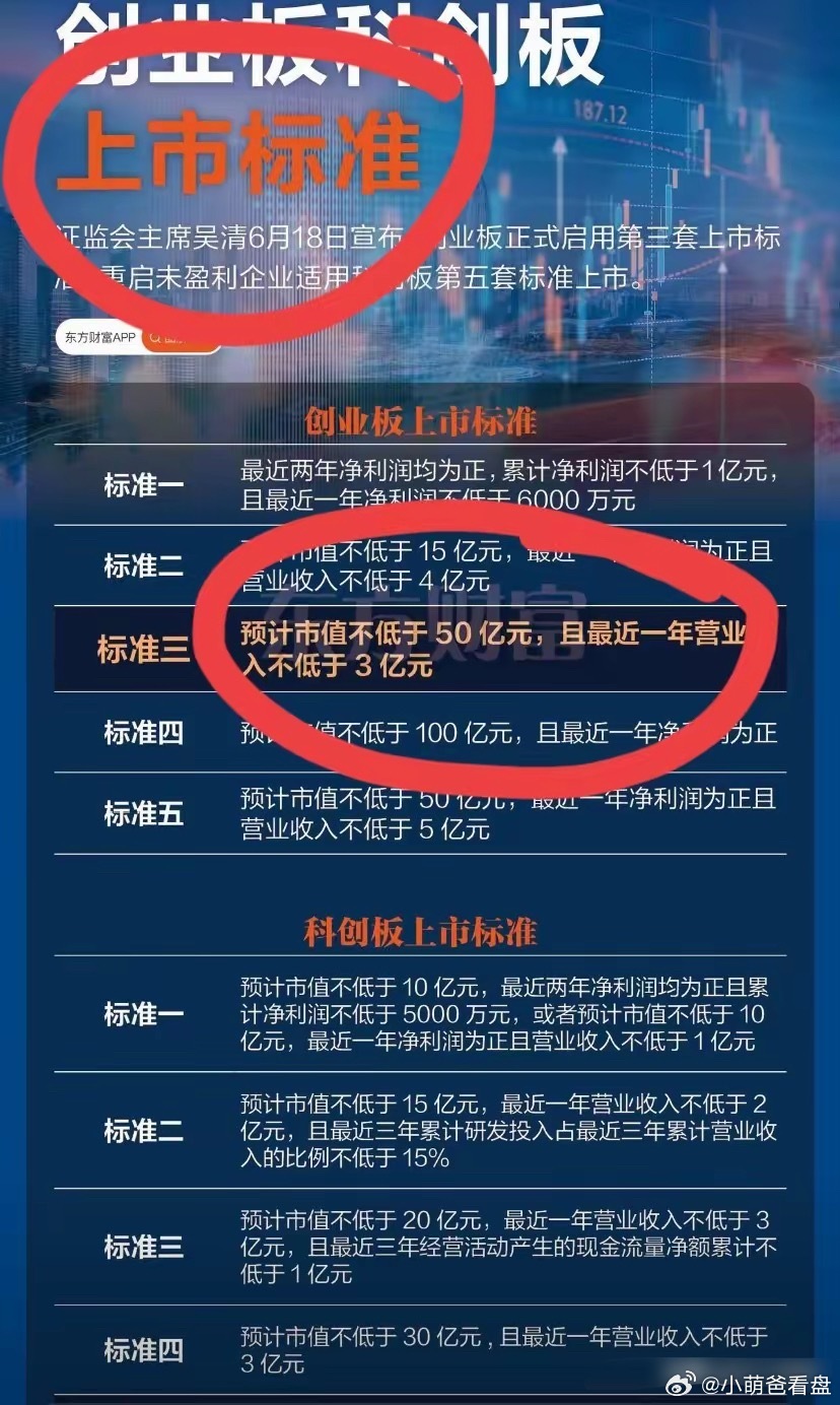 创业板新制度,激发市场活力,驱动创新发展