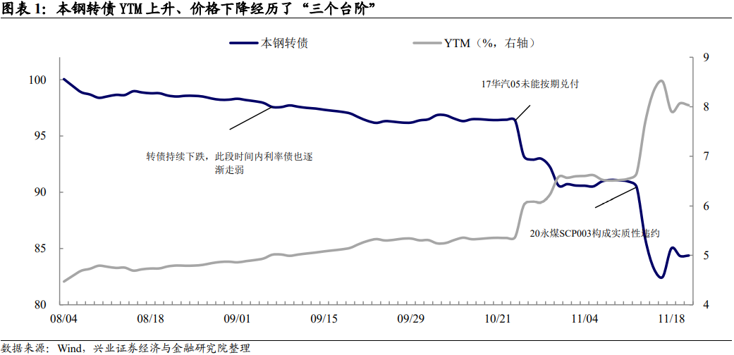 本钢转债最新消息全面解读