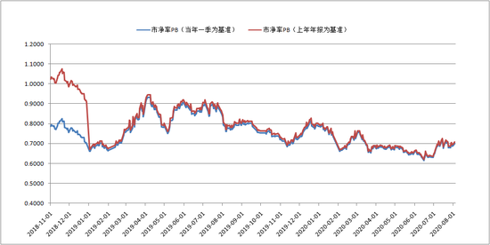 本钢转债最新消息全面解读