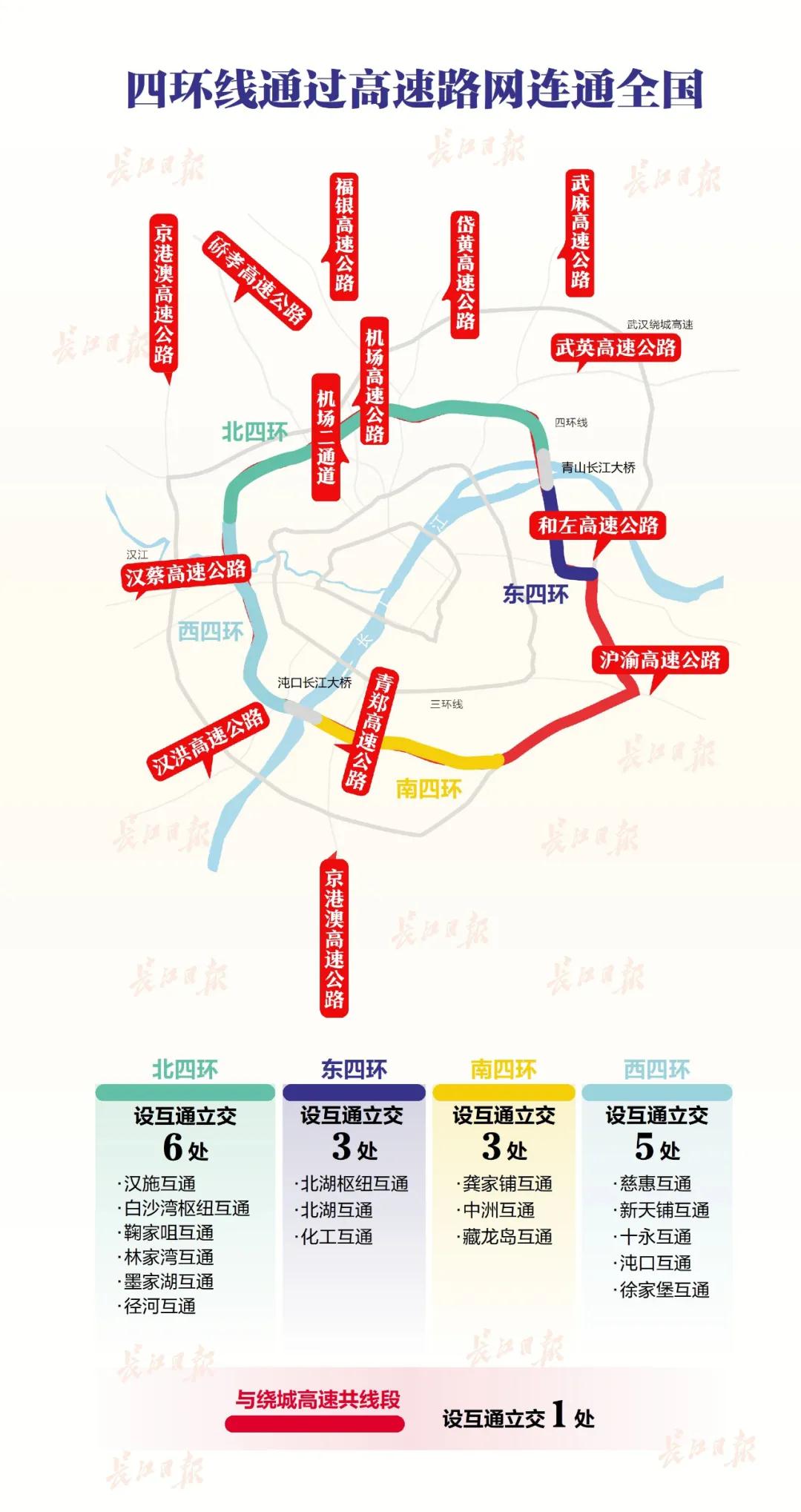 最新四环路,城市发展的见证与驱动力