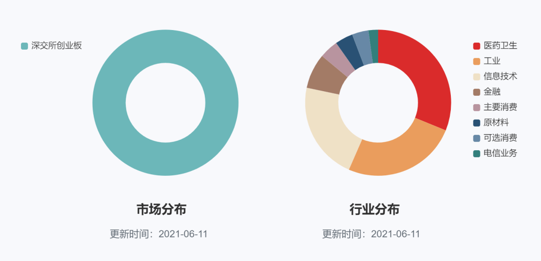 科创50最新动态,引领科技创新,开启投资新篇章