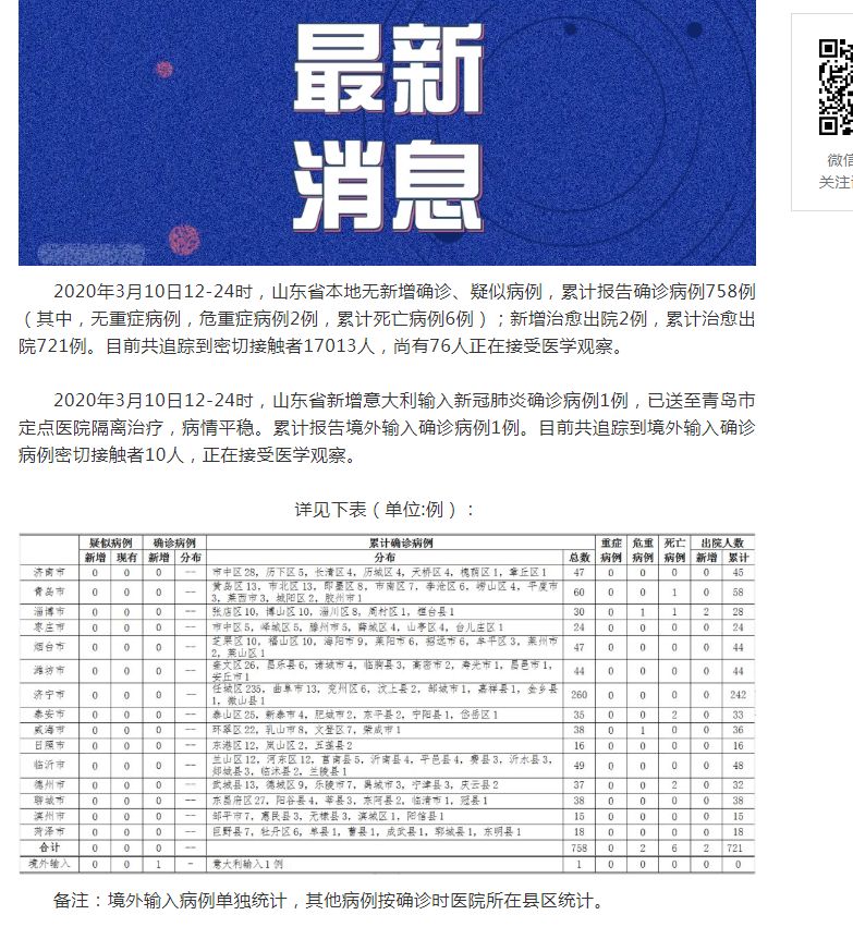 山东应对新兴肺炎,全面措施守护家园安宁的最新消息