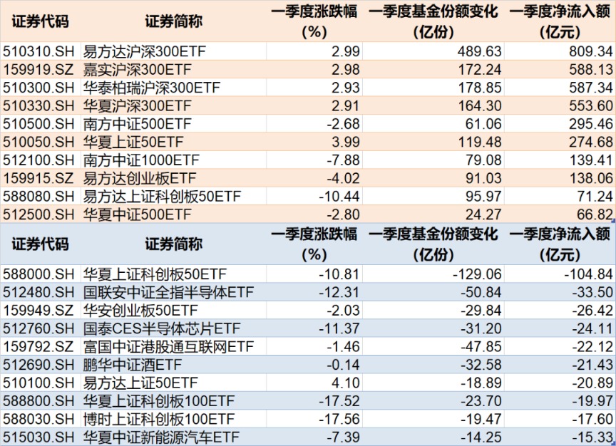 华夏50ETF最新动态解析