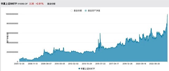 华夏50ETF最新动态解析