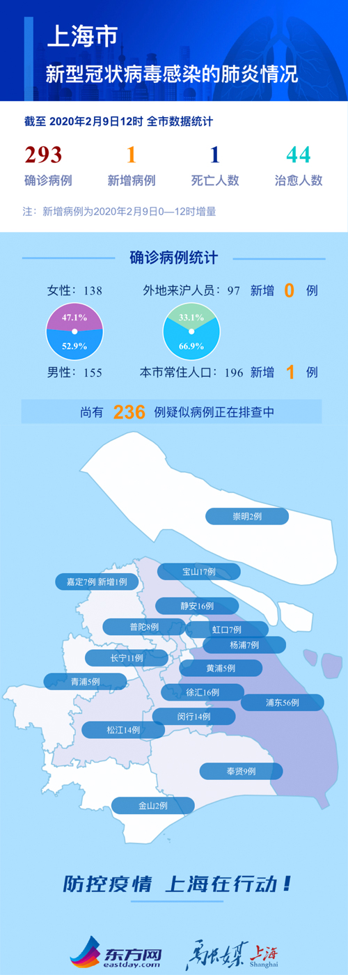 上海新冠疫情最新动态,城市防控进展与应对策略