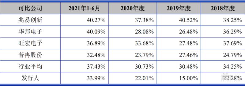 中芯国际最新股价动态与市场影响分析