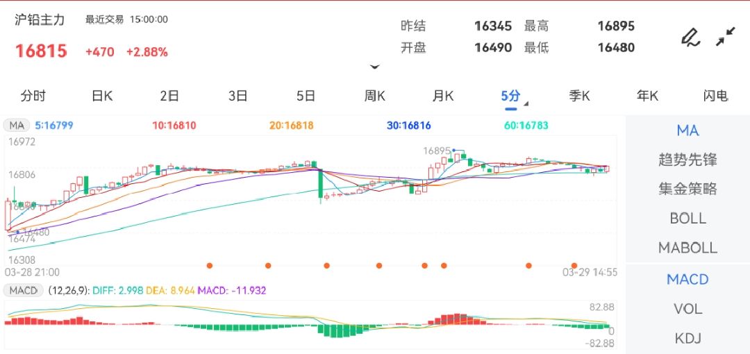 芮红旭 第2页
