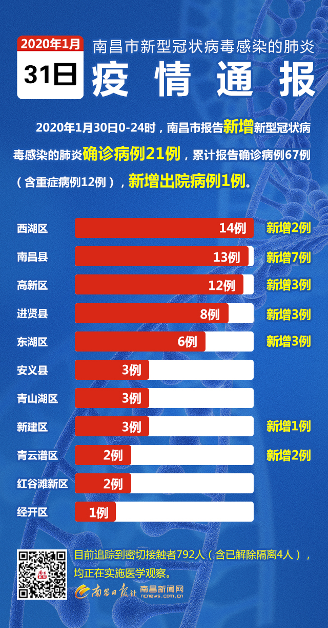 疫情最新确诊人数分析报告发布