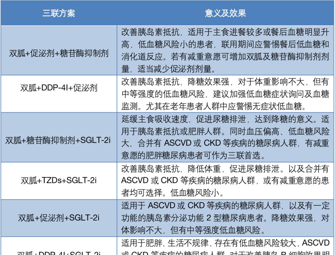 糖尿病最新用药推荐,治疗新选择探索