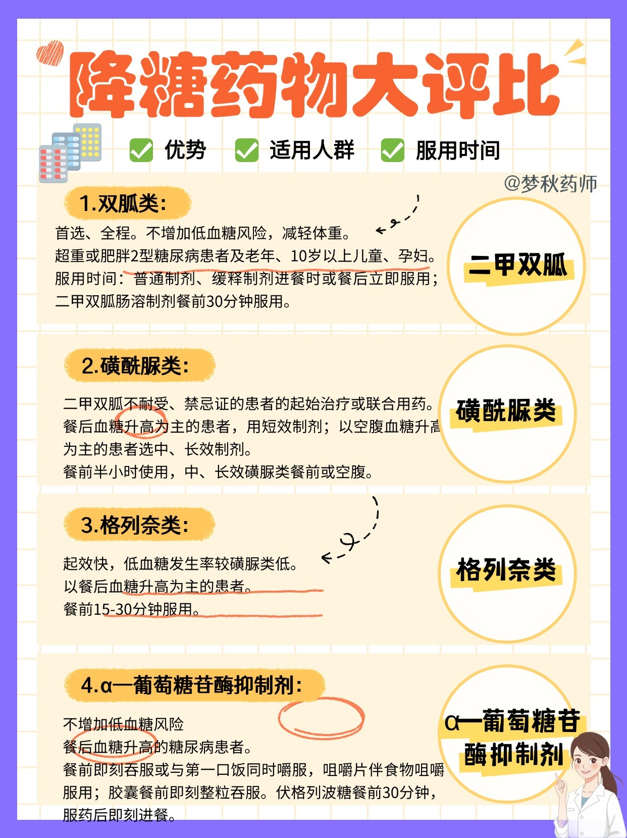 糖尿病最新用药推荐,治疗新选择探索