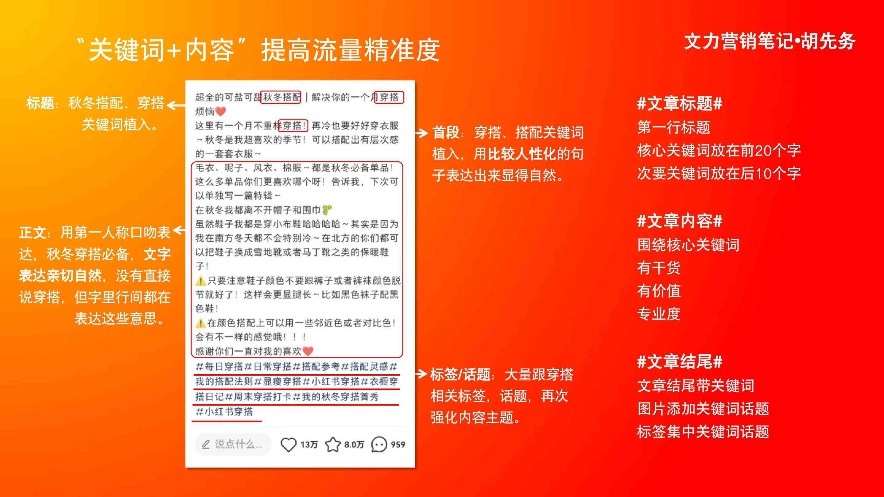 小红书关键词最新趋势解析报告