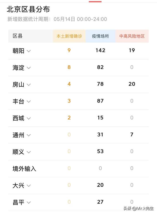 北京疫情最新动态,全面应对,筑牢健康防线