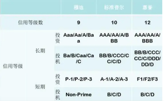 标准普尔评级最新动态,全球金融市场的新焦点解析