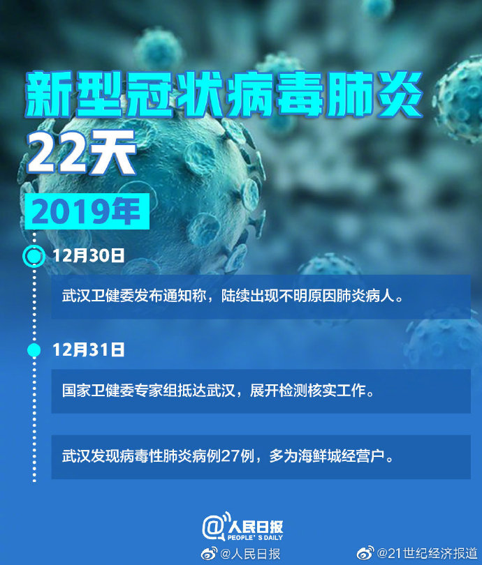 新型冠状病毒最新动态与应对策略更新摘要
