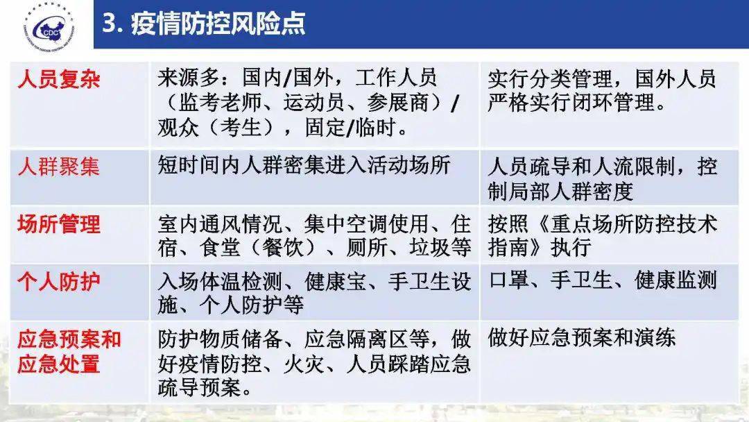 新冠防控技术指南最新解读与应用解析
