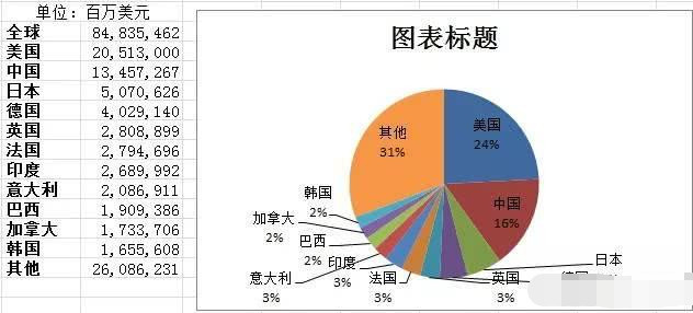 最新经济发展格局下的机遇与挑战解析与探讨