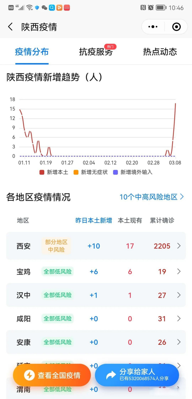 陕西西安最新疫情动态,坚定信心,携手共克时艰