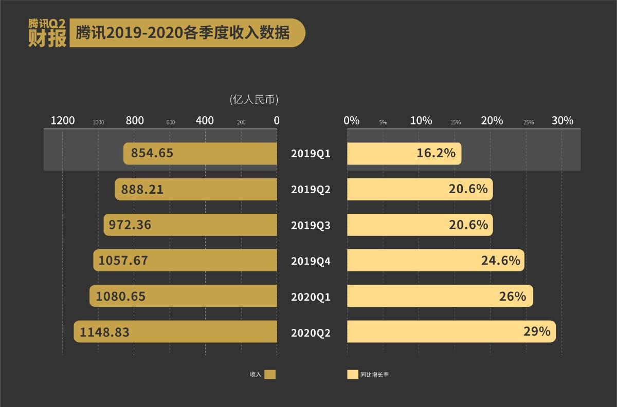 腾讯热门网络游戏推荐,虚拟世界的无限魅力探索