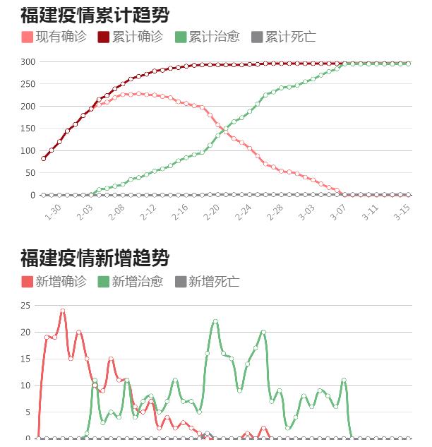 福建省新冠病毒最新疫情概况概览