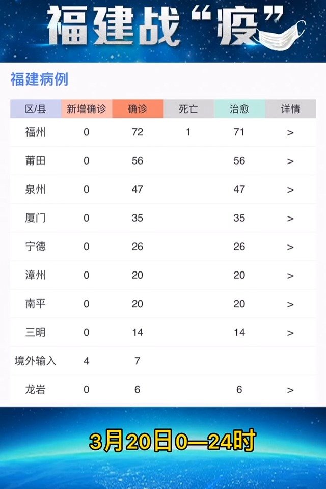 福建省新冠病毒最新疫情概况概览