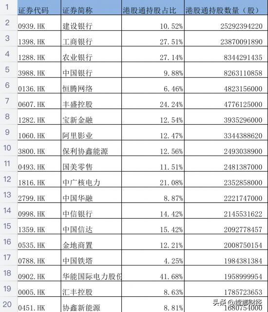 最新股票纳入港股通,市场的新机遇与挑战解析
