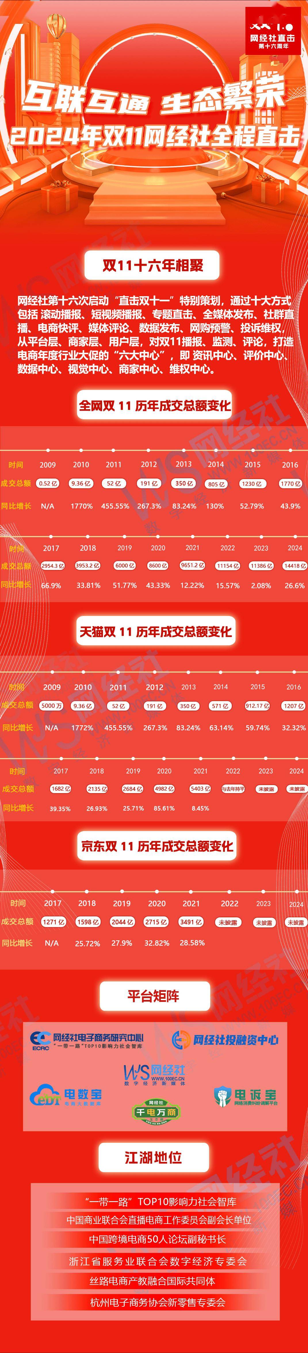 天猫双十一战报揭秘,消费狂欢背后的数字趋势与洞察