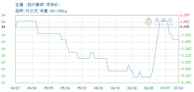 四川生猪价格走势分析,最新市场状况与未来预测